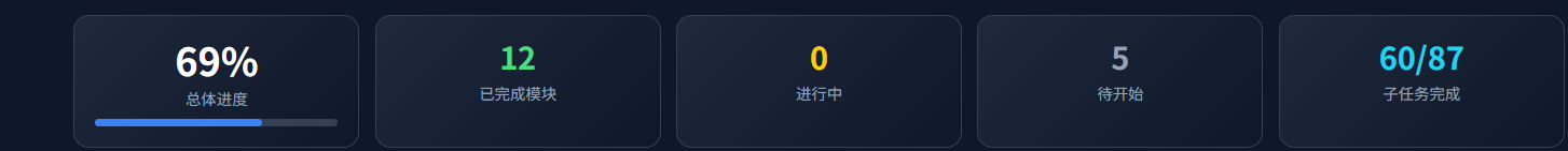 描述文字